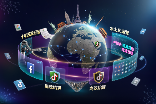 全球市场覆盖